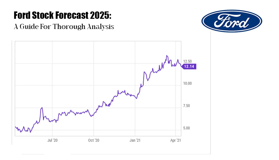 Ford Stock Forecast 2025, 2023, 2030